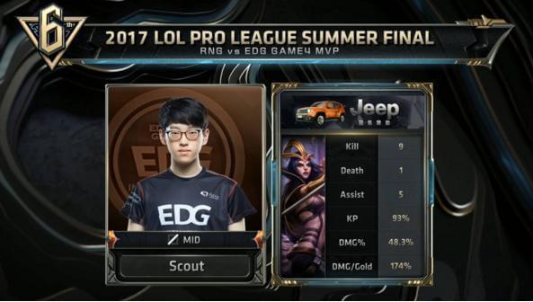 用了球员的 用了球员的